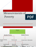 Measurements of Poverty