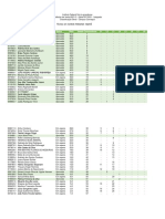 Confira A Lista de Aprovados para Cursos Do IFSul Camaquã