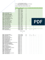 Confira A Lista de Aprovados para Cursos Do IFSul Camaquã