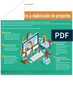 Rec Sem 4 - Metodología para La Elaboración de Proyectos