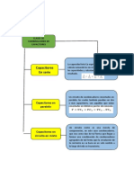 Tipos de Combinaciones de Capacitores