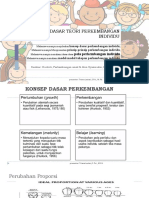 Dasar-Dasar Teori Perkembangan Individu