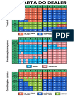 Como Jogar Blackjack Tabelas