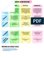 Actividad 3 - Cuadro Comparativo