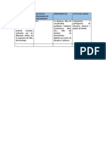 Analisis de Las Metas de Tecnologia Cte