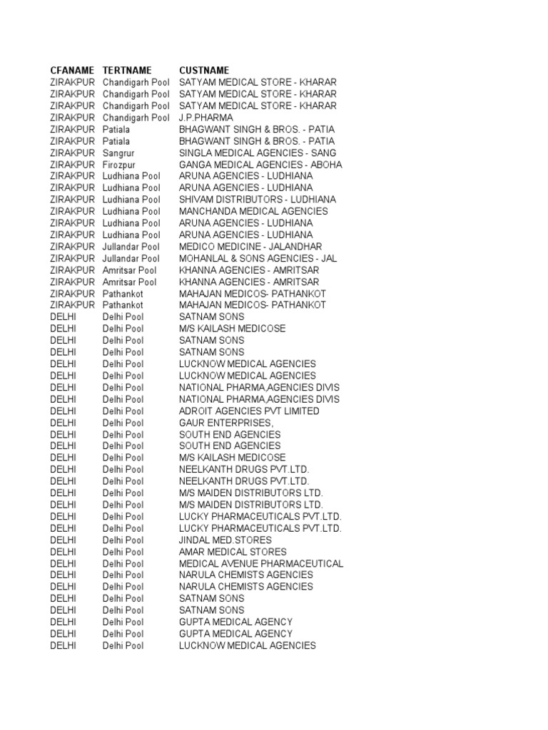 Medical Agencies and Distributors List | PDF | Pharmaceutical Industry ...