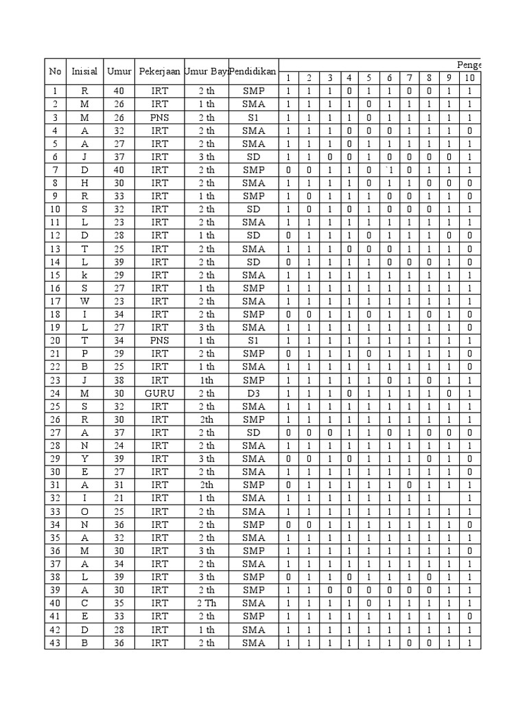 MASTER TABEL New | PDF