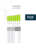 Integración Regional - Indicadores SectorReal (PIB)