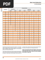 Motor Current Rating Guide | PDF | Electronics | Electromagnetism