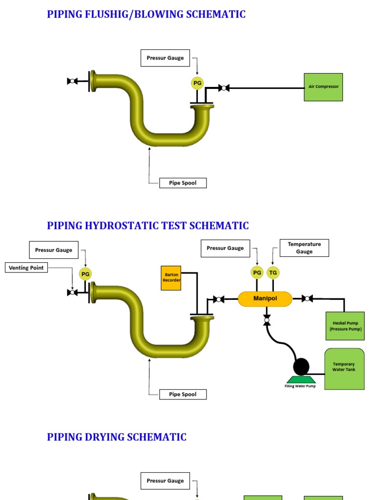 Piping Flush and Purging Schematics | PDF