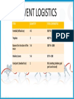 Event Logistics: Item Quantity Total Expenditue