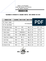 Talatakdaan NG Obserbasyon Sa Ikalawang Semestre, Taong Panuruan 2020-20201