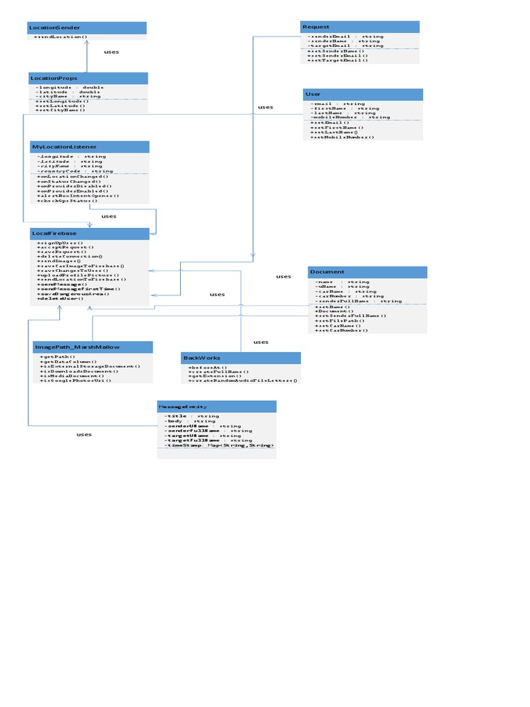 Class Diagram | PDF | Software Engineering | Computing