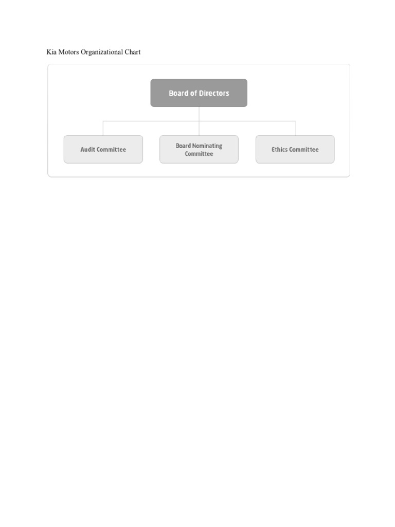 Kia Motors Organizational Chart PDF