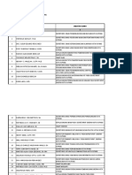 Daftar 413 Pejabat Yg Dilantik 31 Mei 2021