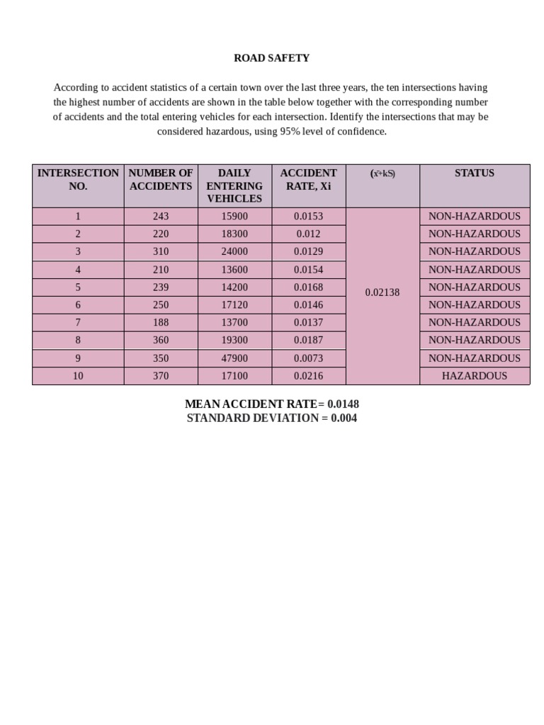Hazardous Intersection Statistics | PDF