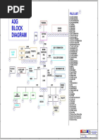 A3G Block Diagram: File List