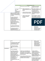 Mis Apuntes. ODS Bioética.