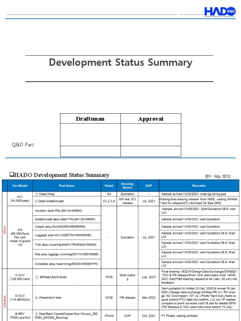 Developmeent Status - Summary | PDF | Technology & Engineering