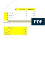 Menu Item Name No. of Sold Menu Mix % 1 2 3 4 5: Menu Items 5 Menu Food Cost 66.7% Average CM 249.2 % Menu Mix 14.0%