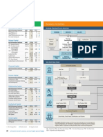 Business Model: Key Inputs Business Activities