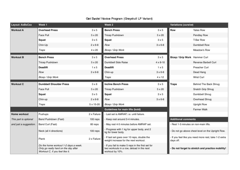 Get Swole! Novice Program (Greyskull LP Variant) Layout Axbxcxx Week