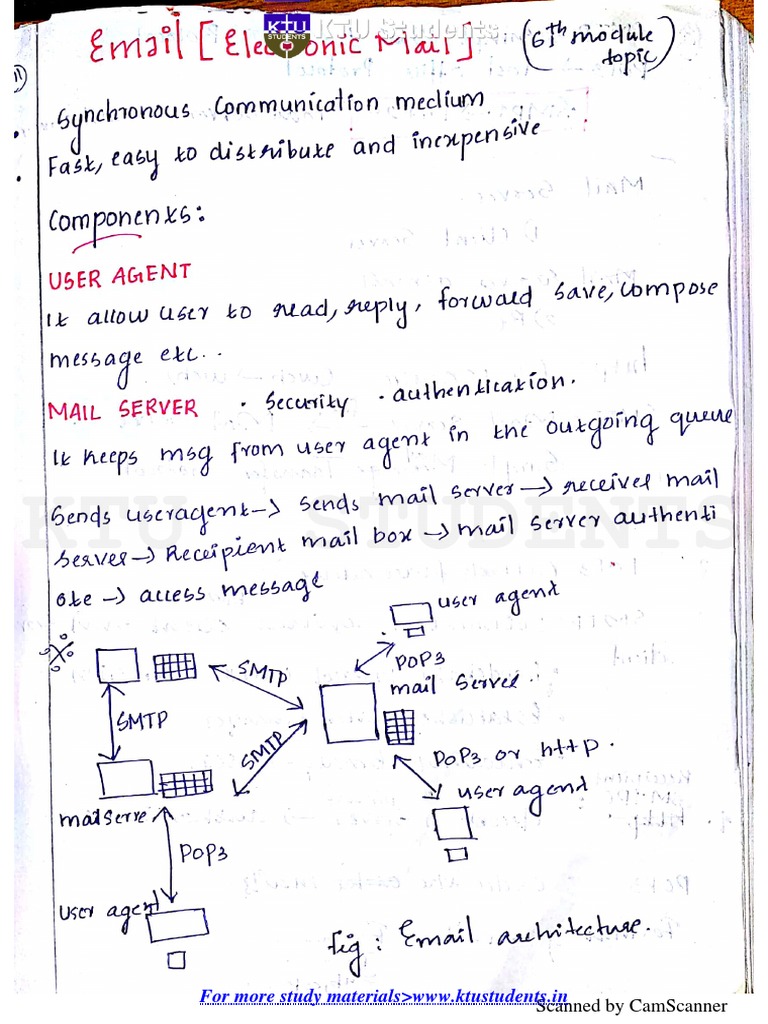 Computer Networks Ktu Module 6 PDF