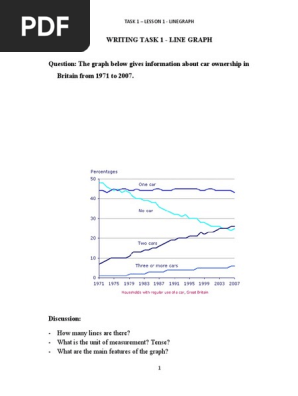 Line Graph