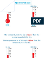 Temperature Scale: Ha Noi HCM City
