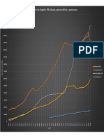00 Datos Macro España - PIB, Deuda Pública, Gasto Público, Pensiones