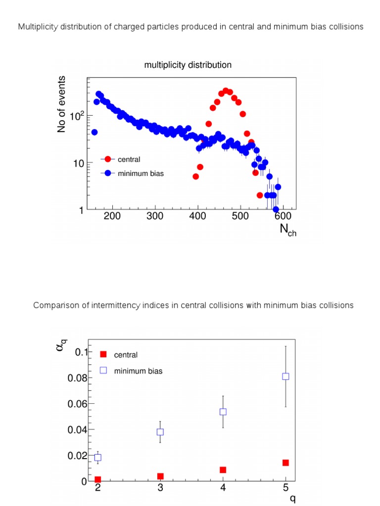 Multiplicity and Intermittency Idices For Central and Min Bias | PDF