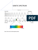 Figure 1 Above Shows The Electromagnetic Spectrum