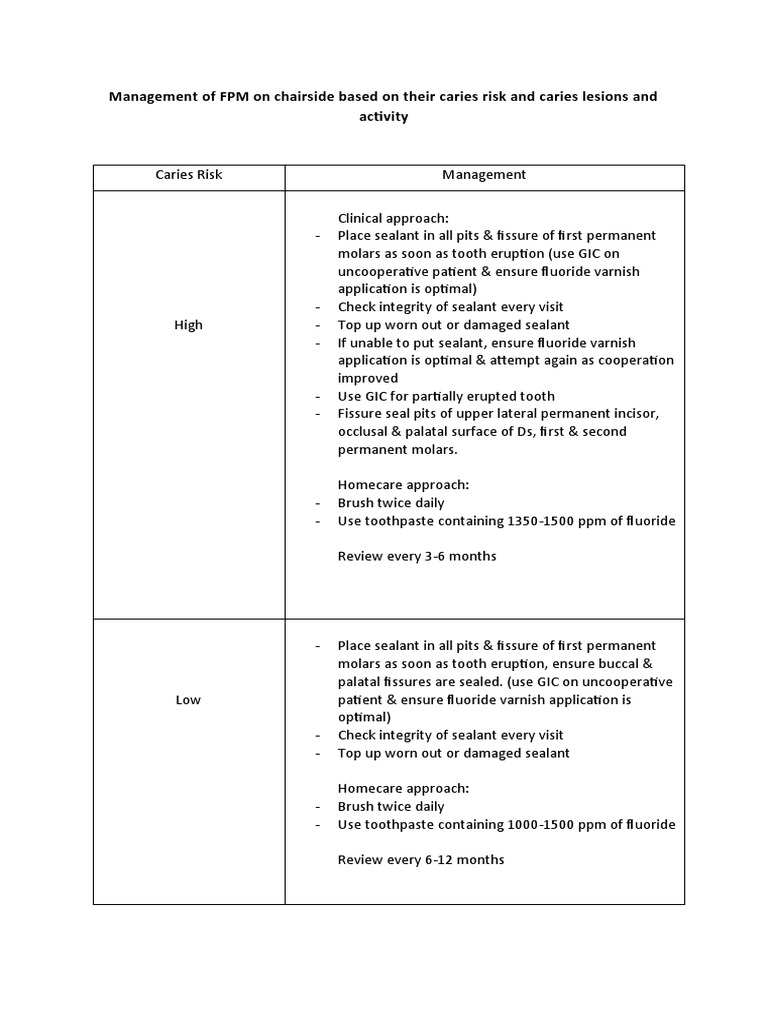 Management of FPM On Chairside Based On Their Caries Risk and Caries