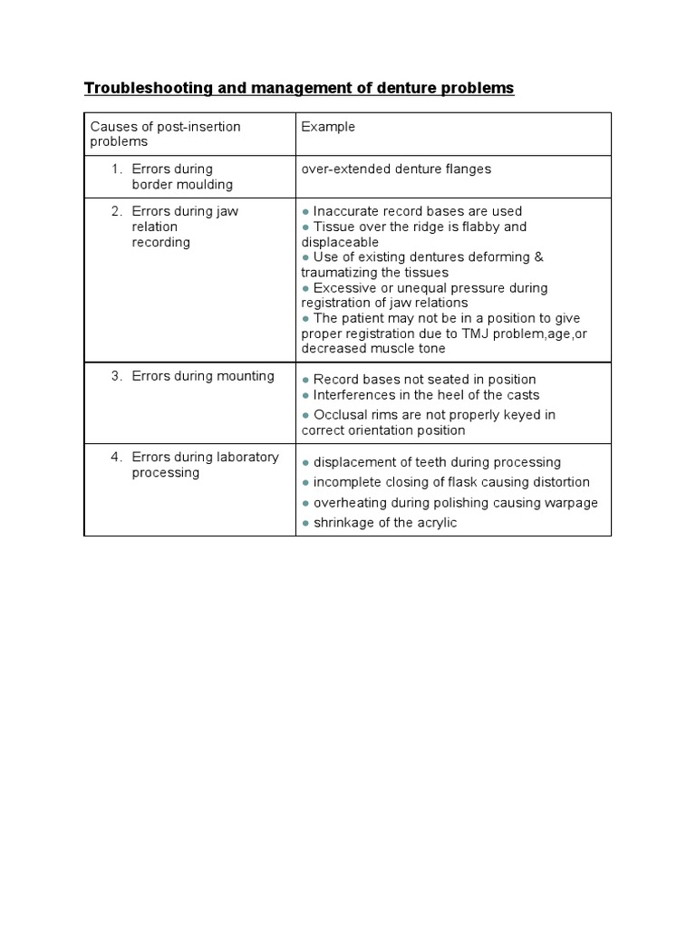 Managing Complete Denture Issues | PDF | Dentures | Human Anatomy