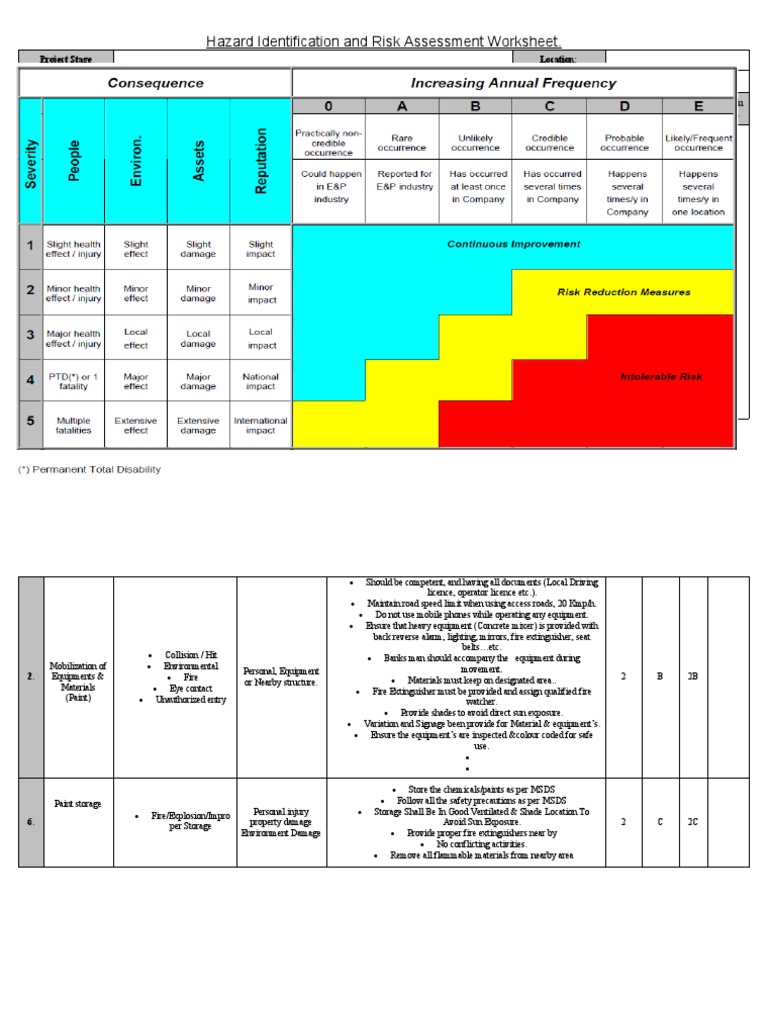 Sand Blasting & Painting Risk Assessment PDF Shift Work Personal