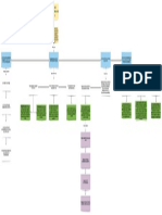 Diagrama en Blanco