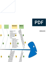 Diagrama Ishikawa 3