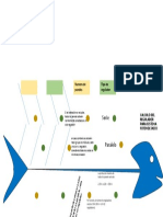 Diagrama Ishikawa 4