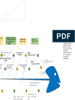 Diagrama Ishikawa 2