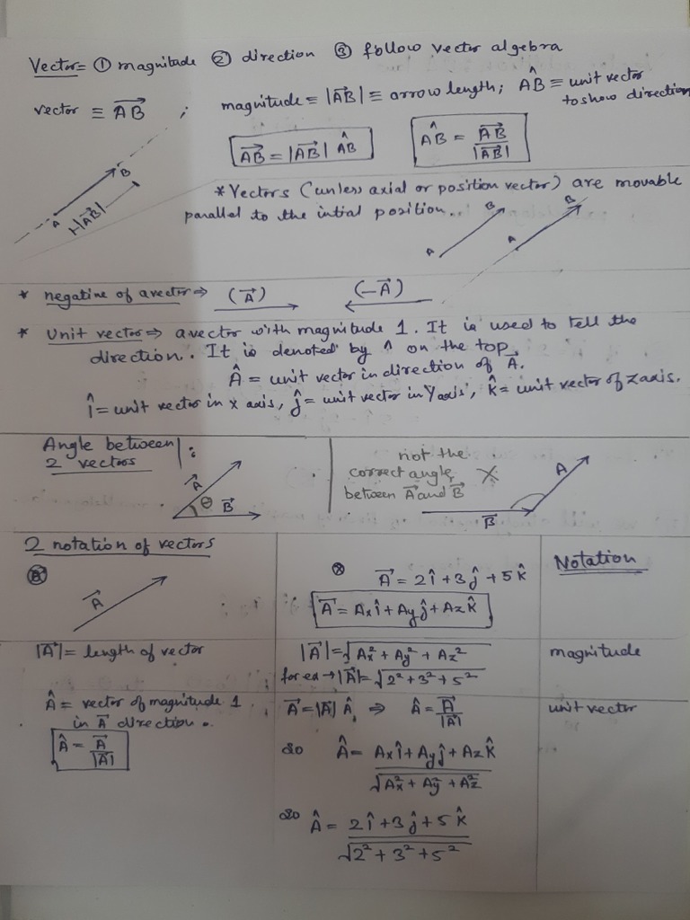Vectors Cheat Sheet | PDF