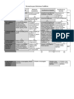 Escenarios para Solucionar Conflictos