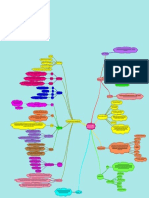 Mindmap - Psikodinamika Gangguan Jiwa