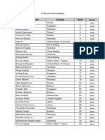 Full Results List - 2018 Igeo