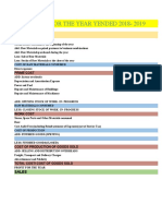 Cost Sheet For The Year Yended 2018-2019: Particulars