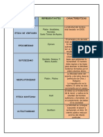 Modelos Etico S