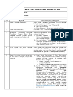 Checklist Kelengkapan Dokumen Sscasn (CPNS)