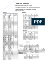 Operations of integers visual