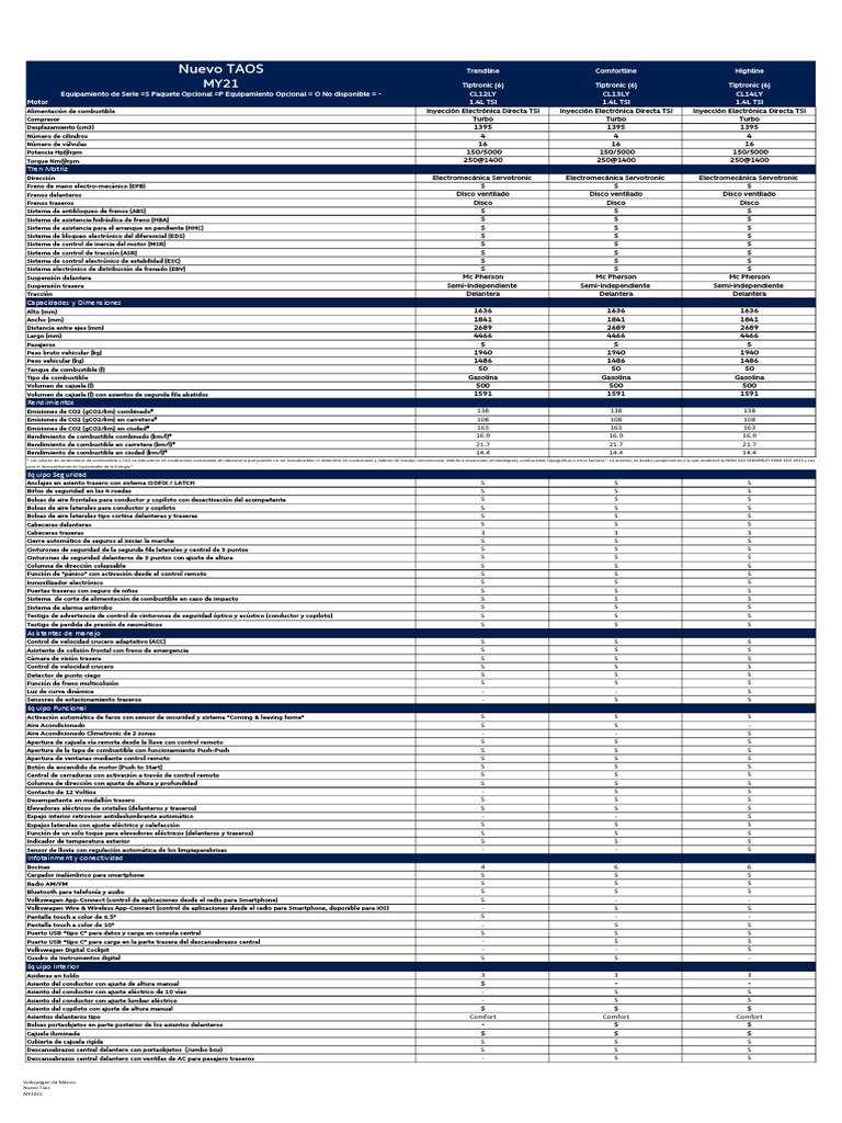 VW Ficha Tecnica Taos PDF Airbag Control remoto