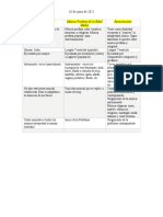 Canto Gregoriano Vs Musica Profana de La Edad Media