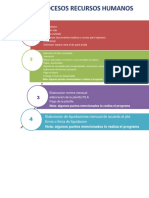 Mapa de Procesos Recursos Humanos